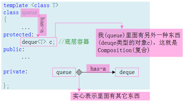 11.组合与继承_构造函数