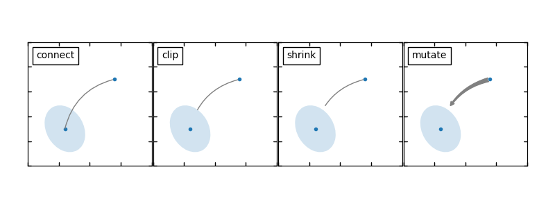 Matplotlib 画图标注annotate详解_元组_06