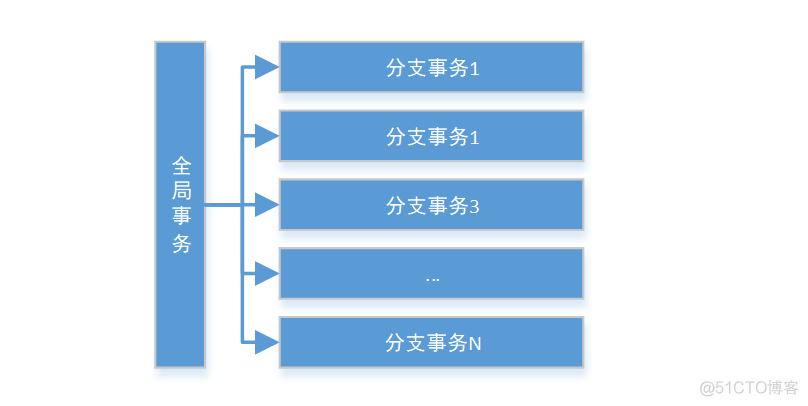 分布式事务解决方案之2PC(Seata)_分布式事务_04