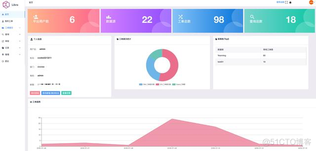 Yearning介绍及三种方式安装_mysql_02