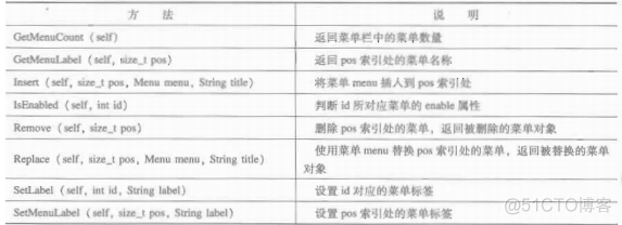 wxPython笔记：wxpython常用控件总结（转载）_python_53