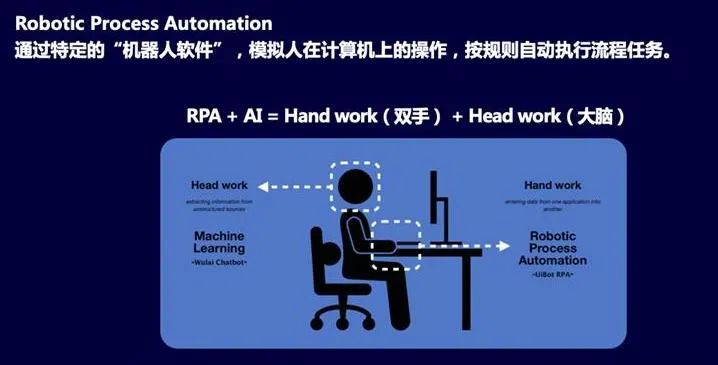 2020年中央经济工作会议，对RPA行业发展的几个利好_产业互联网_07