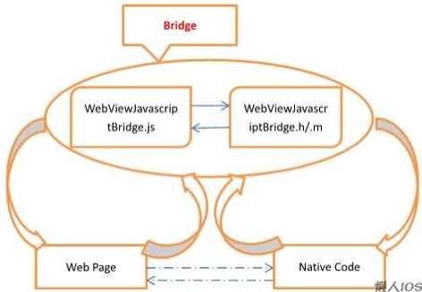 使用WebViewJavascriptBridge与UIWebView交互_重要_07