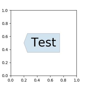 Matplotlib 画图标注annotate详解_图例_21