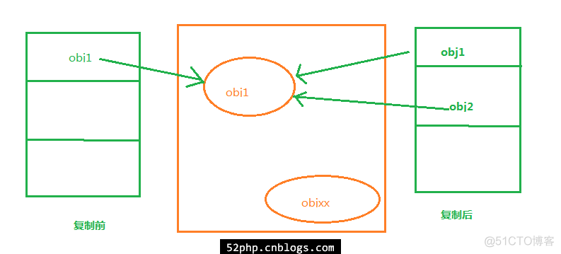 JavaScript传递变量：值传递？引用传递？_赋值_03