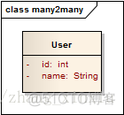 【Hibernate步步为营】--多对多映射具体解释_xml_03