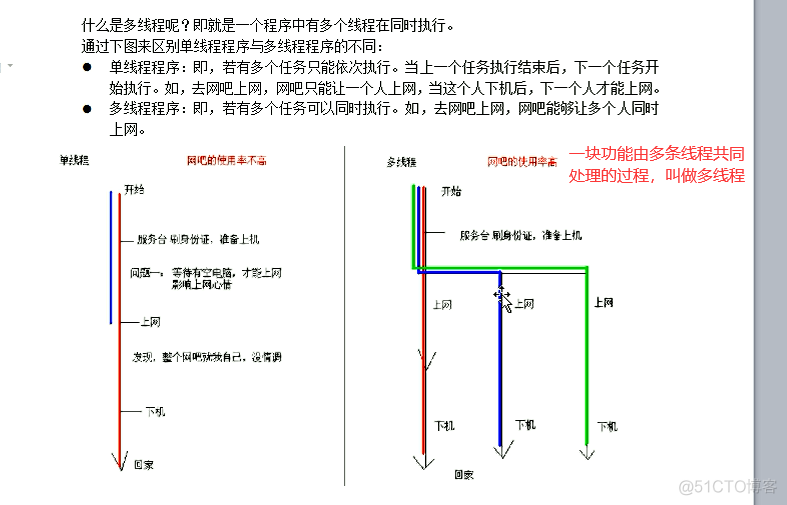 多线程的概念_线程