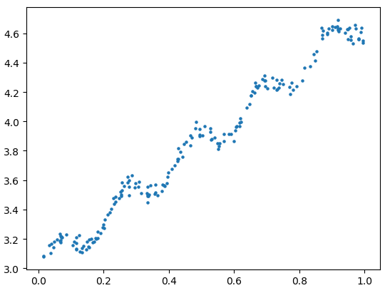 【matplotlib】绘制散点图_javascript_02