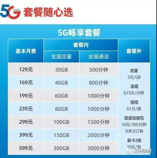 5G正式商用,一起来看看吧!_5g_04