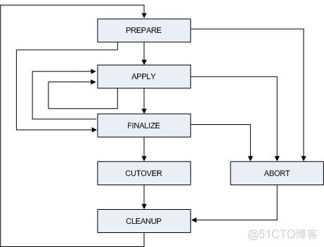 Oracle E-Business Suite Maintenance Guide Release 12.2（Patching Procedures）_ide