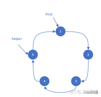 集合算法基础--链表_双向链表_07