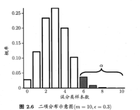 【机器学习】模型评估与选择_数据集_46