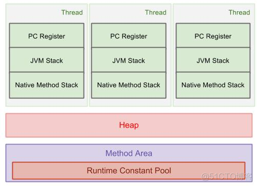 Java基础学习总结（30）——Java 内存溢出问题总结_java_03