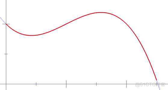 数学概念 z_3d_18