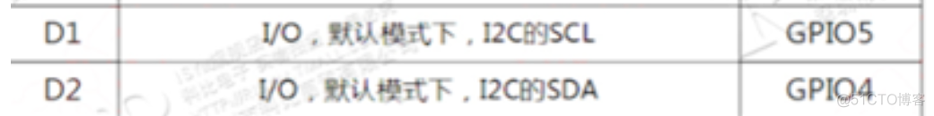 OLED液晶屏幕（1）OLED液晶屏幕ssd1306驱动芯片 arduino运行 ESP8266-07可以  12f不可以_库文件_03