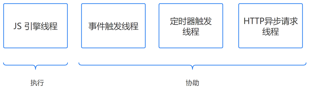 在浏览器输入 URL 回车后，会发生什么_缓存_10