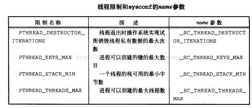 UNIX环境高级编程——线程限制_#include