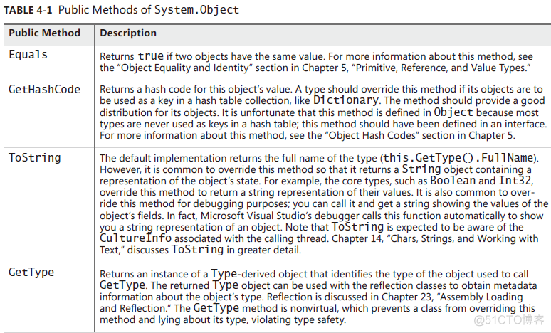 4、Type fundamentals_CLR via C#