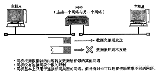 TCP/IP协议（一）网络基础知识_分组交换_19