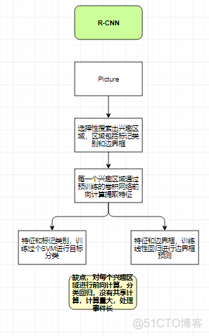 Object detect_其他