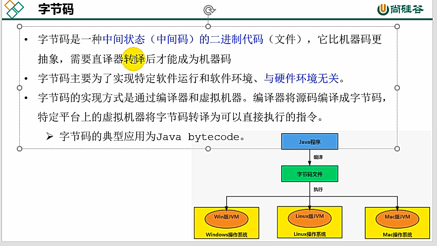 康师傅JVM：执行引擎(十二)_概念_21