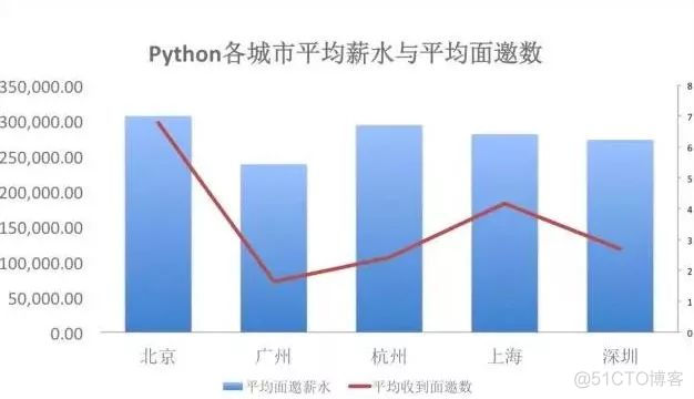 世界已无法阻挡Python入侵！_编程语言_07