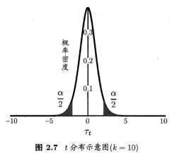 【机器学习】模型评估与选择_泛化_52