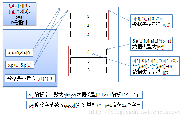 指针数组与数组指针_数据类型_02