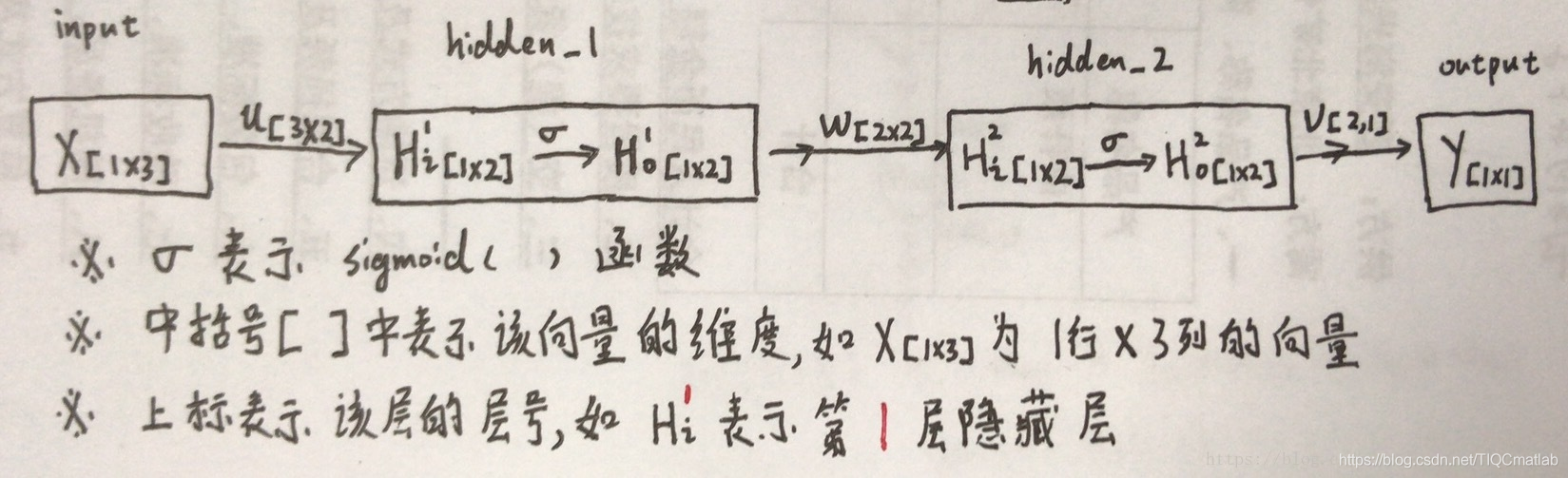 【预测模型】基于matlab狼群算法改进BP神经网络预测【含Matlab源码 658期】_神经网络_14