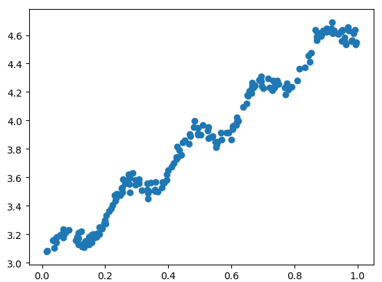 【matplotlib】绘制散点图_浮点数