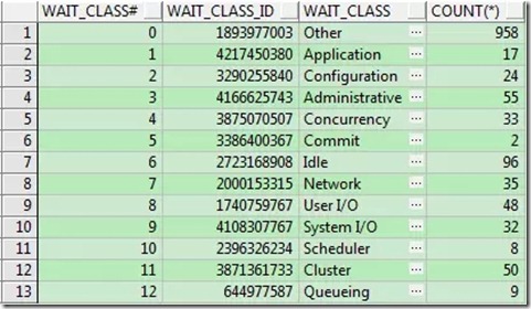 全面解析Oracle等待事件的分类、发现及优化_等待事件_02