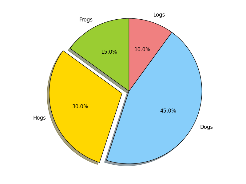 python matplotlib 绘图_其他