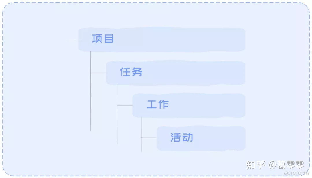 13种模型及方法论_思维模型 方法论_06