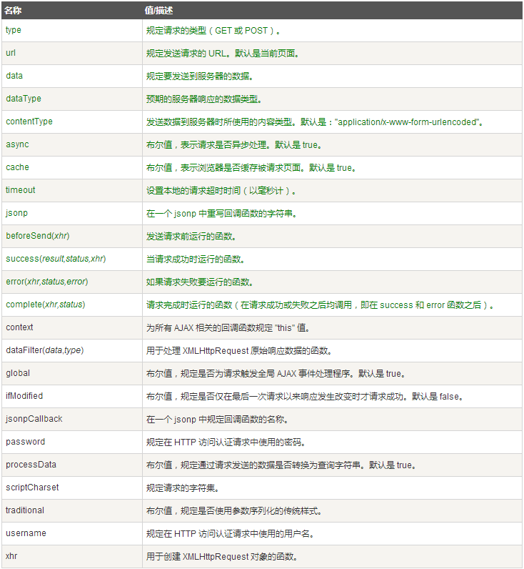 重拾Ajax_数据类型_06