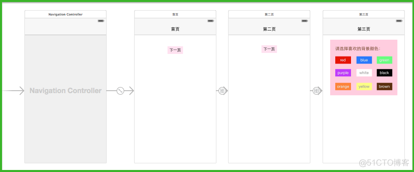 IOS NSNotification Center 通知中心的使用_通知中心