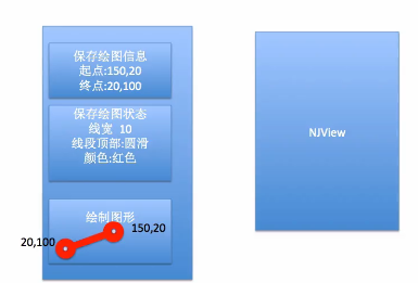 iOS开发UI篇—Quartz2D使用（图形上下文栈）_ico_13