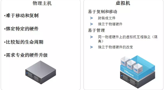 Esxi通过U盘启动_u盘