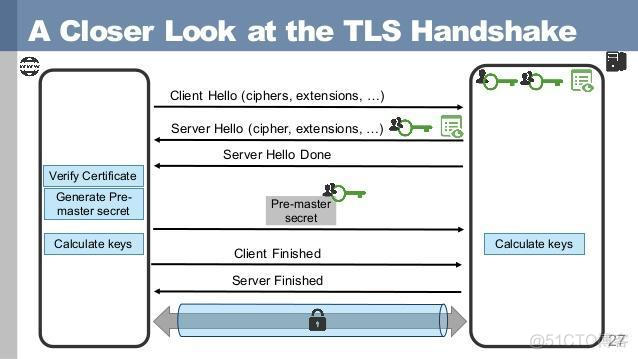 SSL/TLS 握手过程详解***_客户端_02