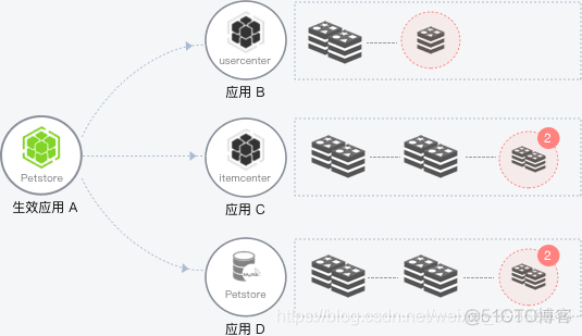 在 Dubbo3.0 上服务治理的实践_kubernetes_12