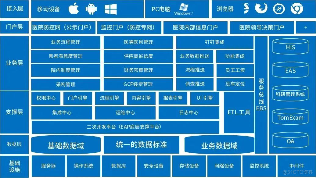 为什么RPA会成为企业应用标配?从企业级RPA的七个特征说起_企业应用_04