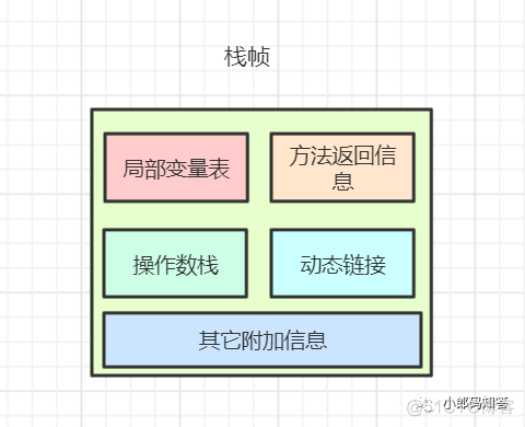 JVM内存这些事，我得和你聊一聊！_java_04