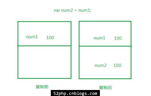 JavaScript传递变量：值传递？引用传递？_引用传递_02