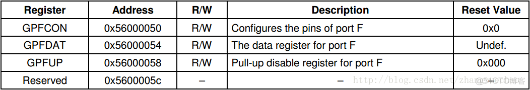 S3C2440 gpio_原理图_03