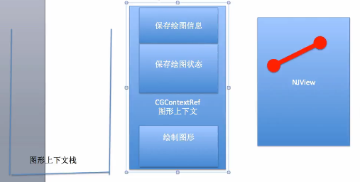 iOS开发UI篇—Quartz2D使用（图形上下文栈）_图形上下文_23