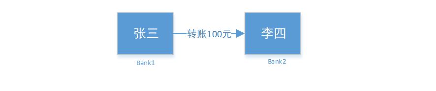 分布式事务解决方案之可靠消息最终一致性_json_04