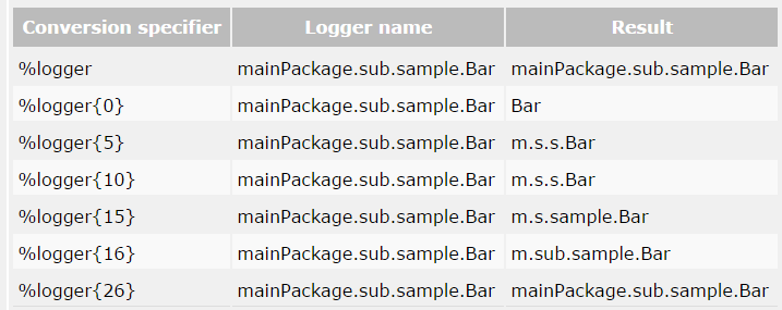 【spring boot logback】日志logback格式解析_方法名