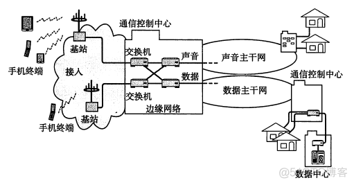 TCP/IP协议（一）网络基础知识_分组交换_29