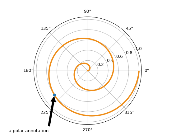 Matplotlib 画图标注annotate详解_元组_02