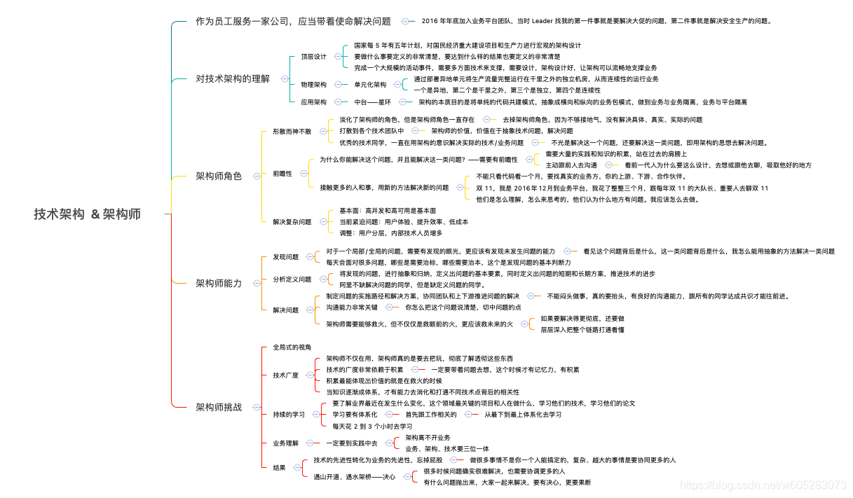 “我对技术架构的理解与架构师角色的思考” 读后感_项目管理