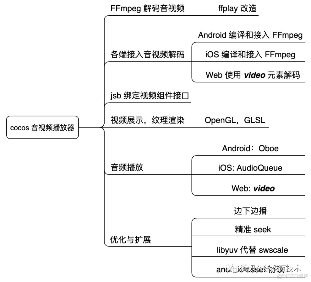 腾讯的技术...真的太牛逼了！_android_02